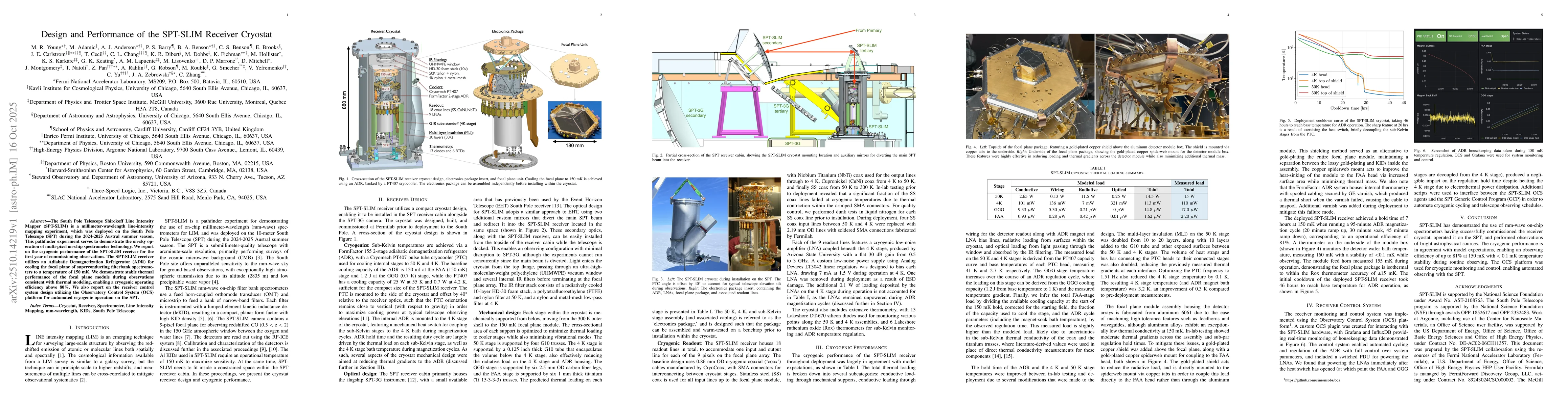 Thumbnail for Design and Performance of the SPT-SLIM Receiver Cryostat