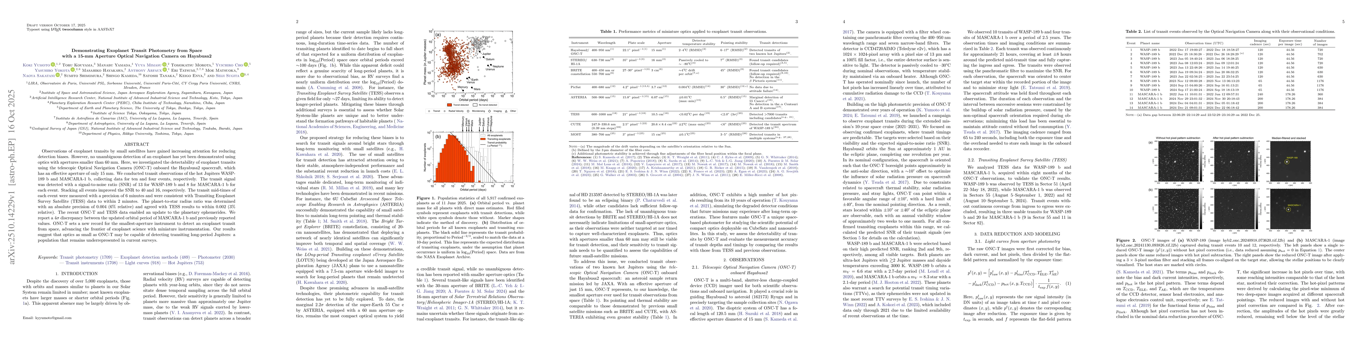 Thumbnail for Demonstrating Exoplanet Transit Photometry from Space with a 15-mm
  Aperture Optical Navigation Camera on Hayabusa2