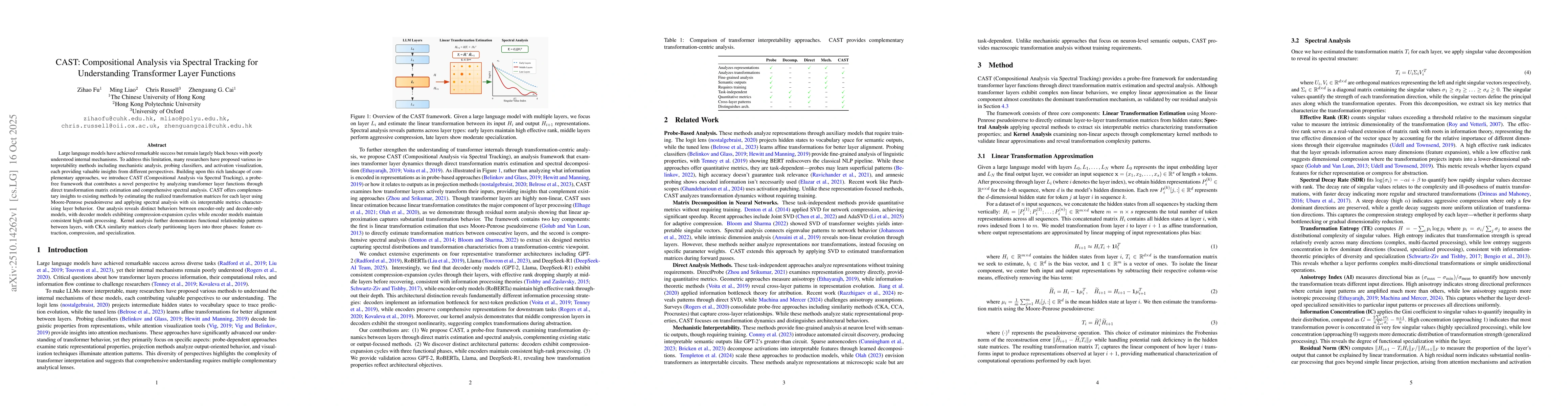 Thumbnail for CAST: Compositional Analysis via Spectral Tracking for Understanding
  Transformer Layer Functions