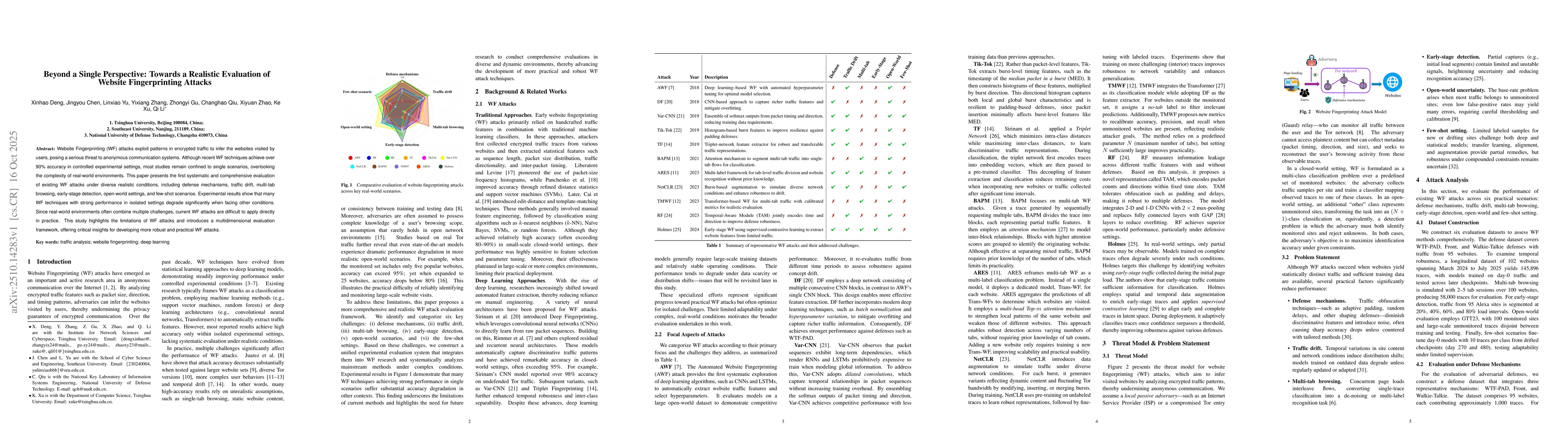 Thumbnail for Beyond a Single Perspective: Towards a Realistic Evaluation of Website
  Fingerprinting Attacks