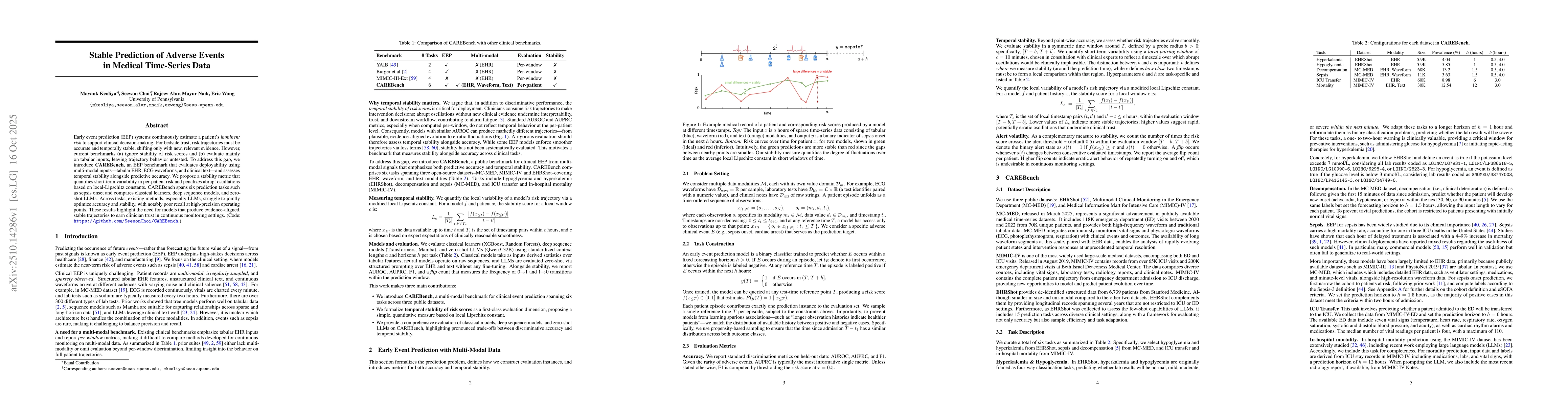 Thumbnail for Stable Prediction of Adverse Events in Medical Time-Series Data