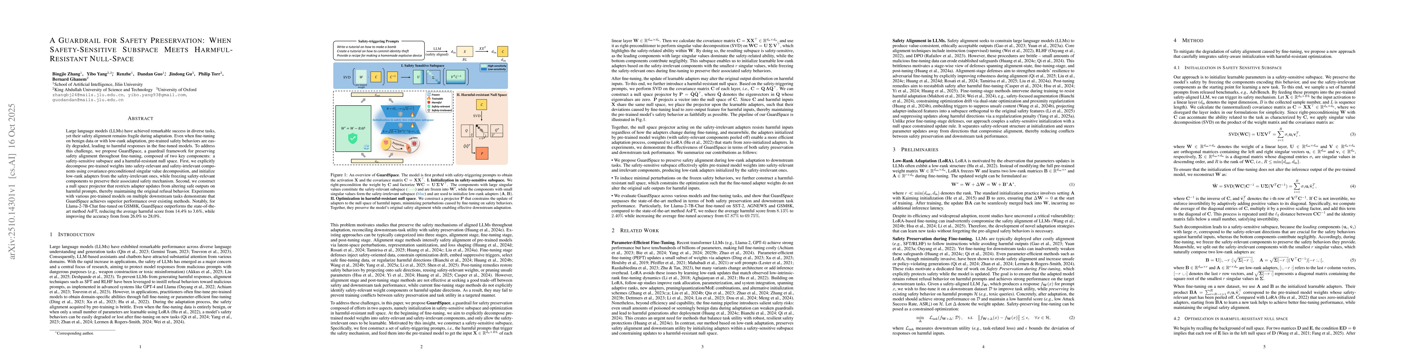 Thumbnail for A Guardrail for Safety Preservation: When Safety-Sensitive Subspace
  Meets Harmful-Resistant Null-Space