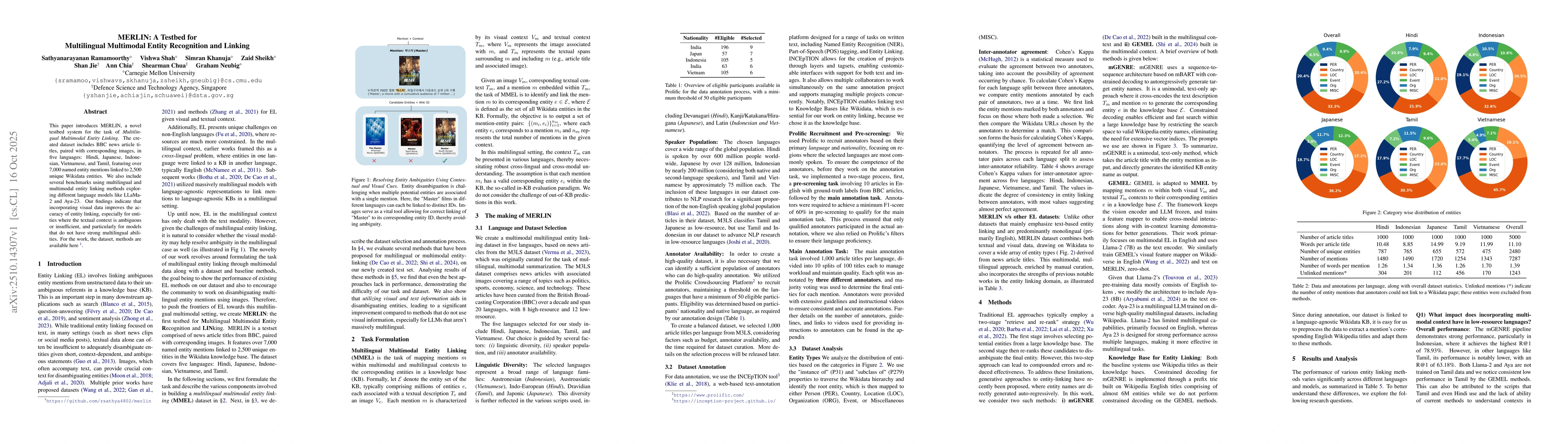 Thumbnail for MERLIN: A Testbed for Multilingual Multimodal Entity Recognition and
  Linking