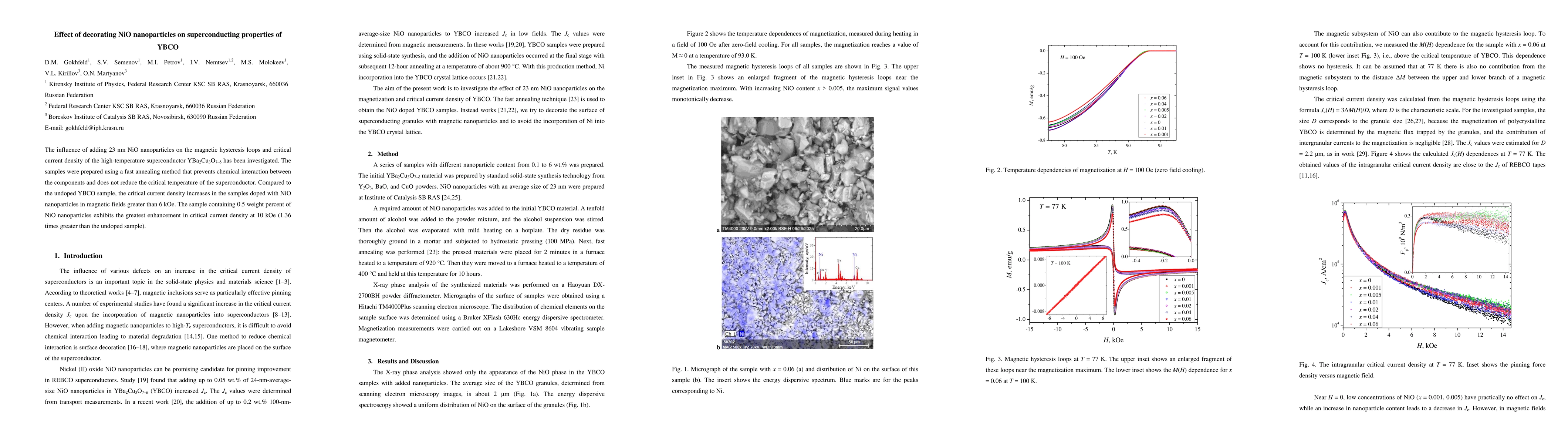 Thumbnail for Effect of decorating NiO nanoparticles on superconducting properties of
  YBCO