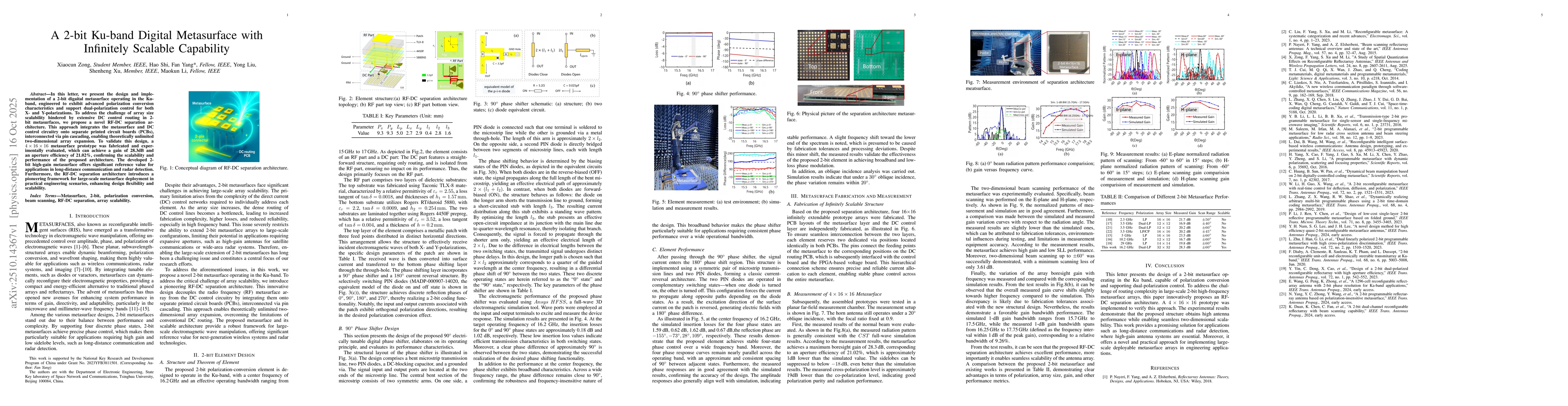 Thumbnail for A 2-bit Ku-band Digital Metasurface with Infinitely Scalable Capability