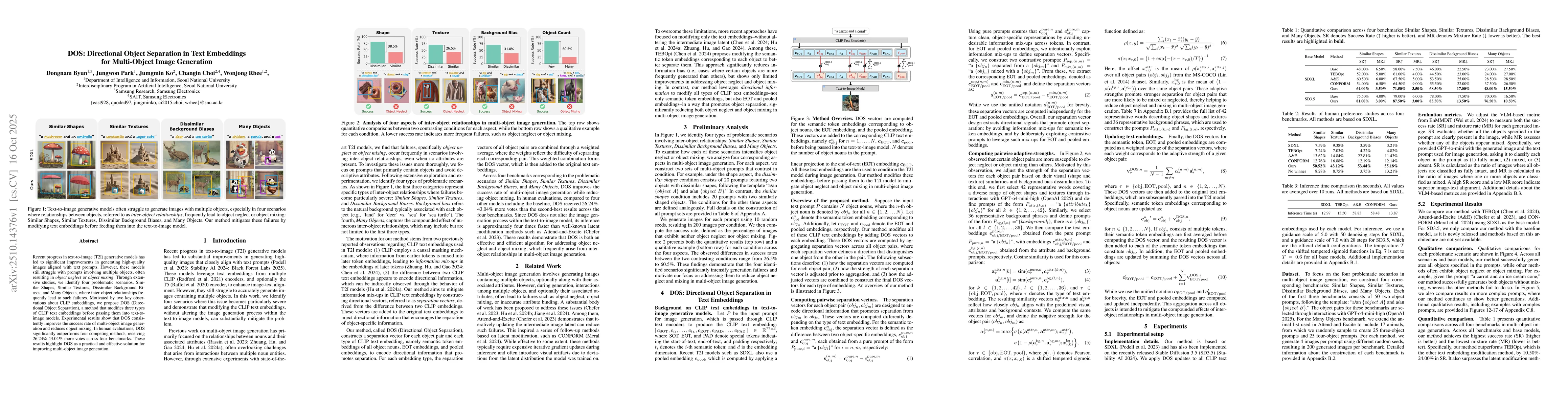 Thumbnail for DOS: Directional Object Separation in Text Embeddings for Multi-Object
  Image Generation