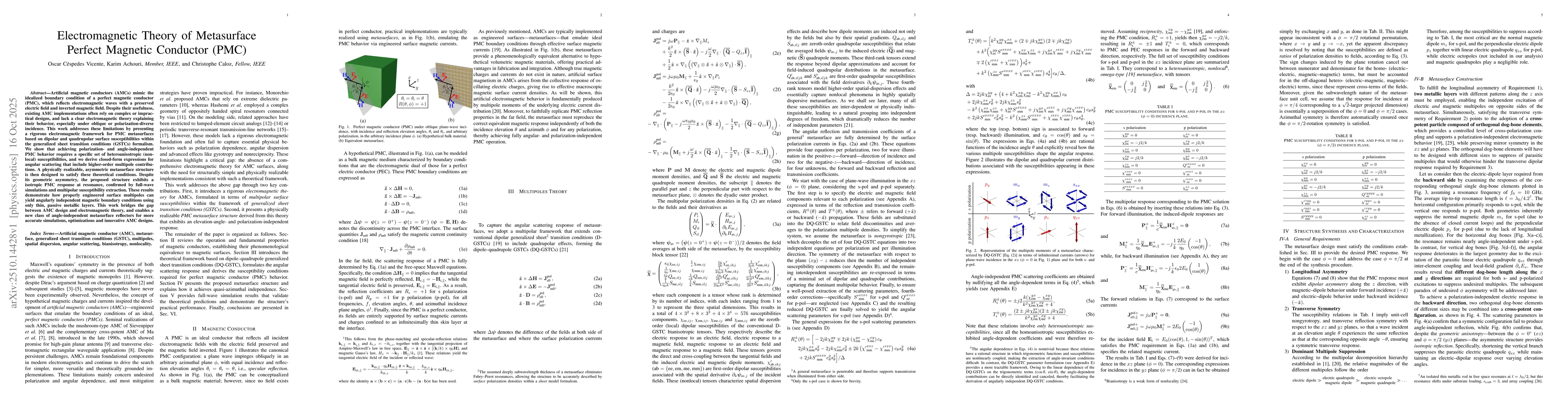 Thumbnail for Electromagnetic Theory of Metasurface Perfect Magnetic Conductor (PMC)