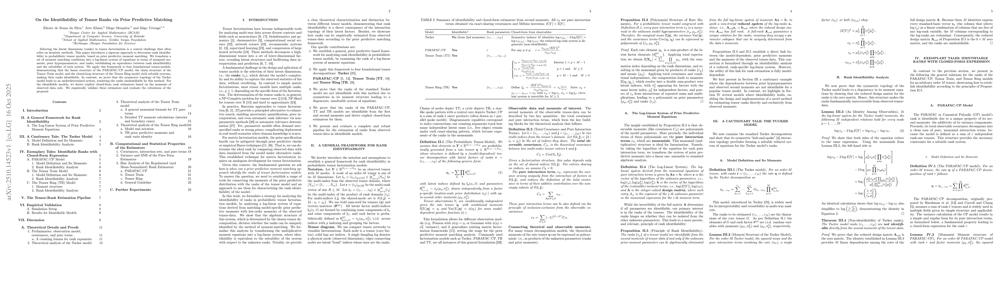 Thumbnail for On the Identifiability of Tensor Ranks via Prior Predictive Matching