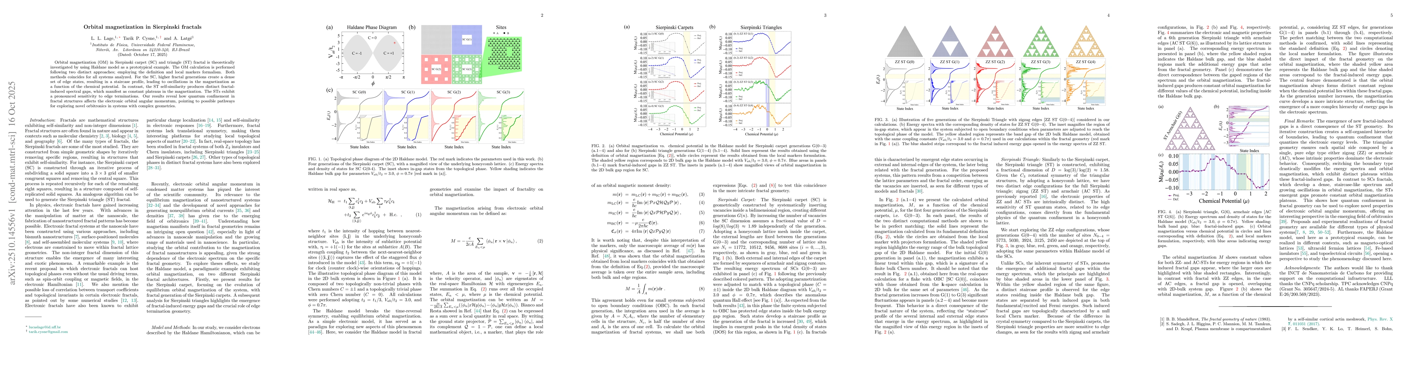 Thumbnail for Orbital magnetization in Sierpinski fractals