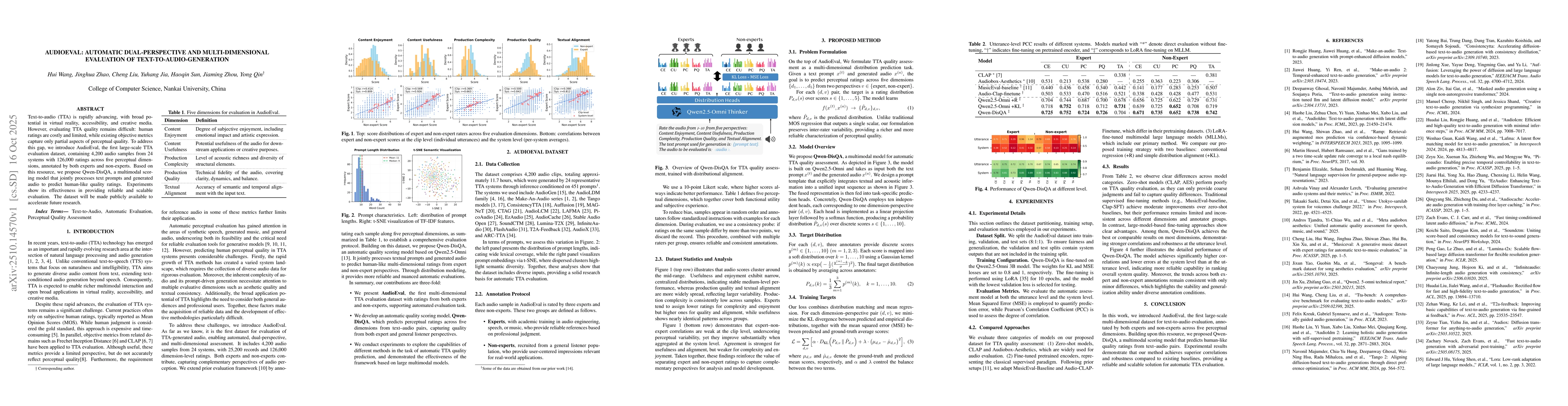Thumbnail for AudioEval: Automatic Dual-Perspective and Multi-Dimensional Evaluation
  of Text-to-Audio-Generation