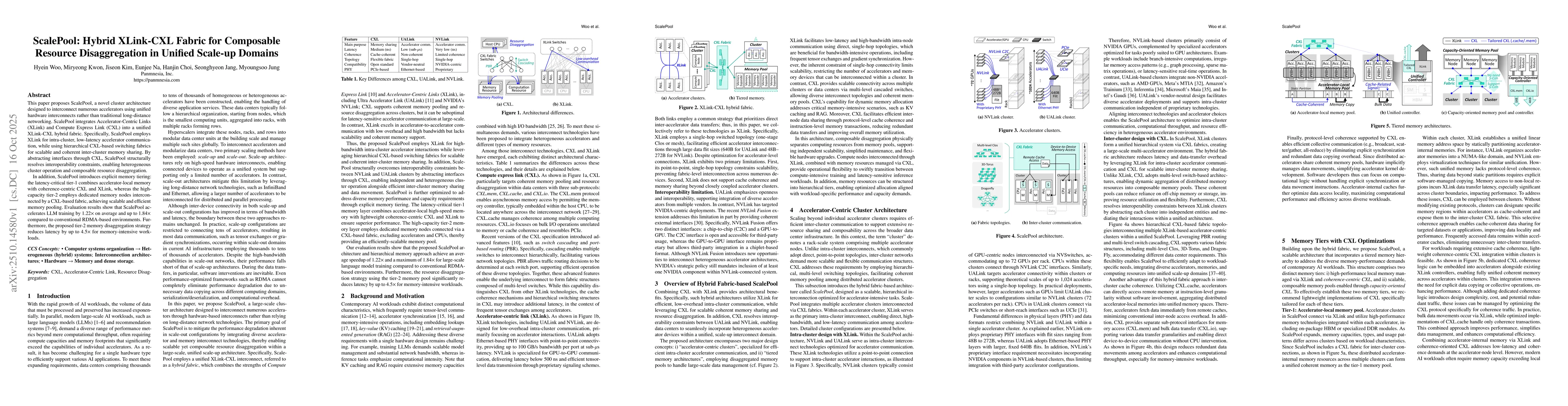 Thumbnail for ScalePool: Hybrid XLink-CXL Fabric for Composable Resource
  Disaggregation in Unified Scale-up Domains