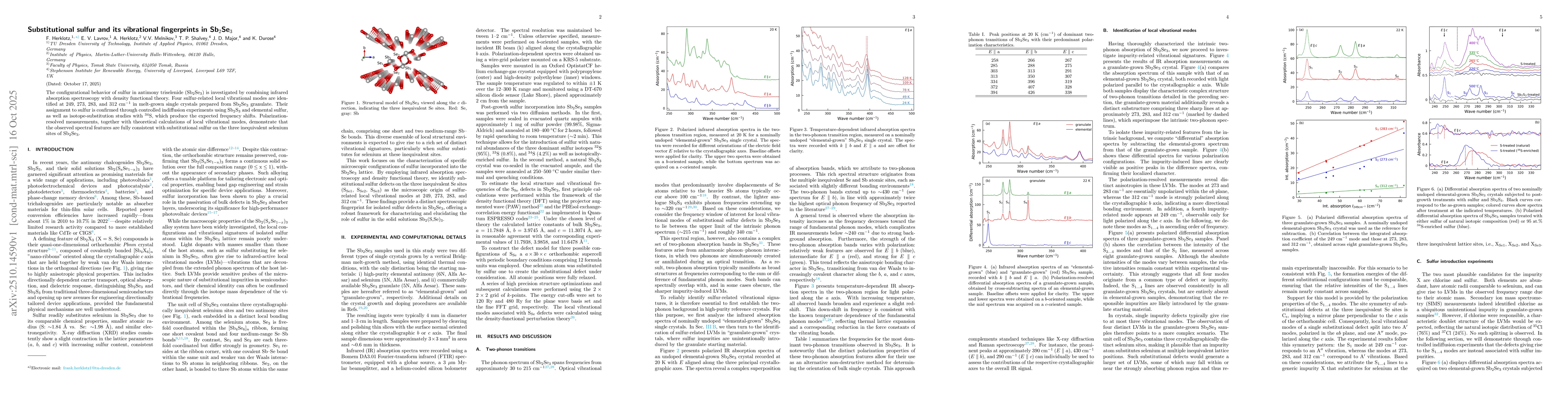 Thumbnail for Substitutional sulfur and its vibrational fingerprints in Sb$_2$Se$_3$