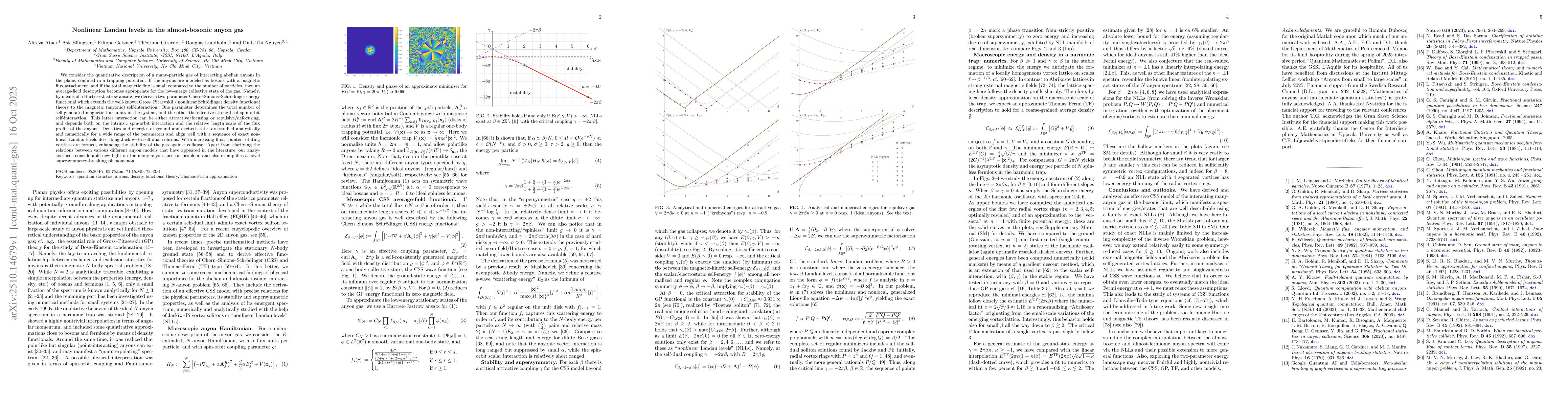 Thumbnail for Nonlinear Landau levels in the almost-bosonic anyon gas