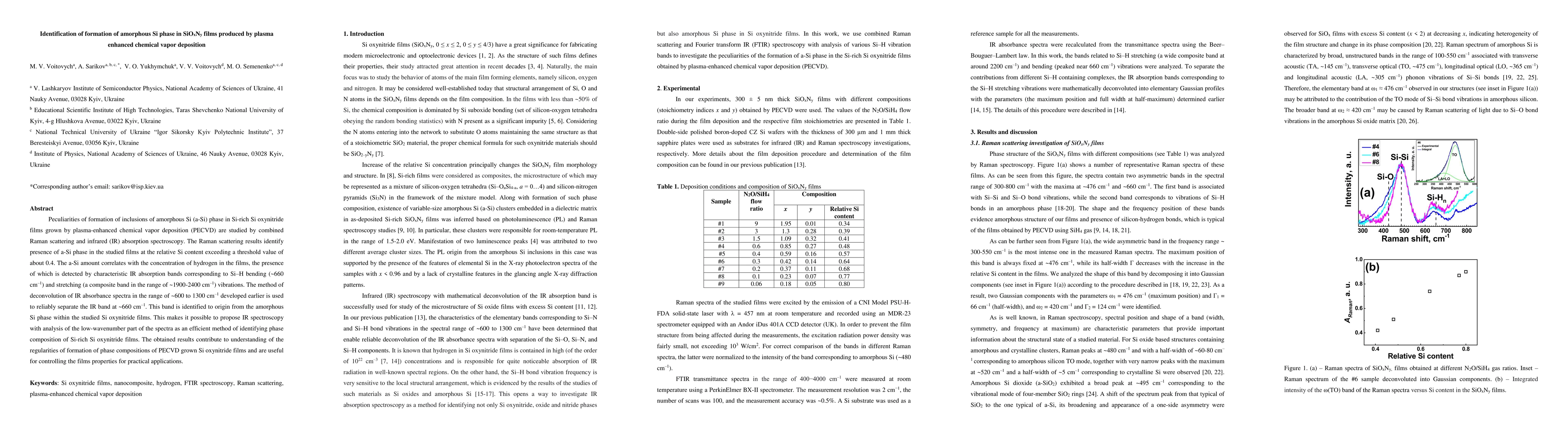 Thumbnail for Identification of formation of amorphous Si phase in SiOxNy films
  produced by plasma enhanced chemical vapor deposition