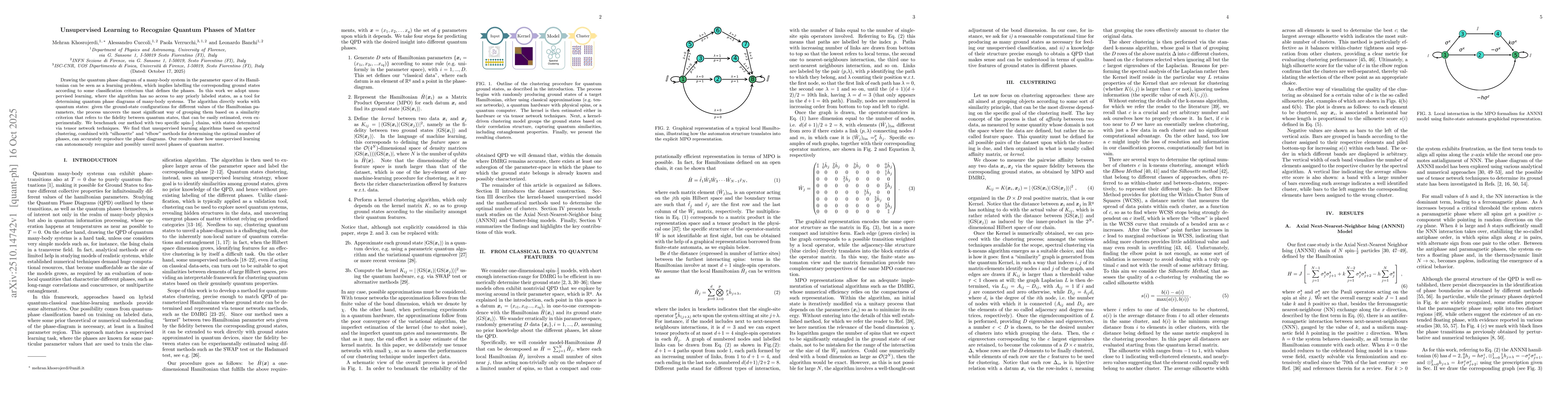 Thumbnail for Unsupervised Learning to Recognize Quantum Phases of Matter