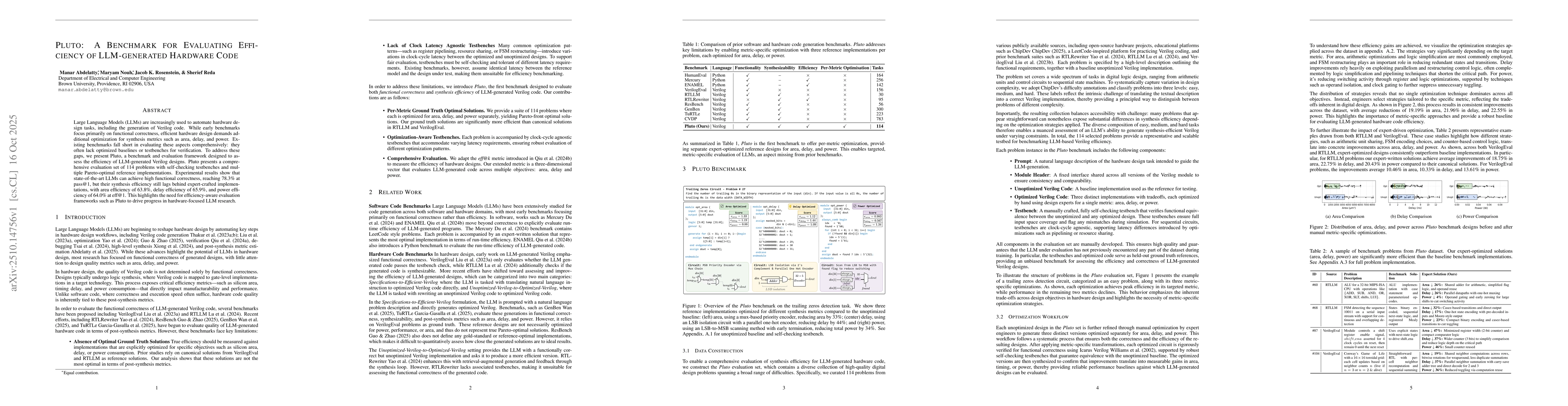 Thumbnail for Pluto: A Benchmark for Evaluating Efficiency of LLM-generated Hardware
  Code