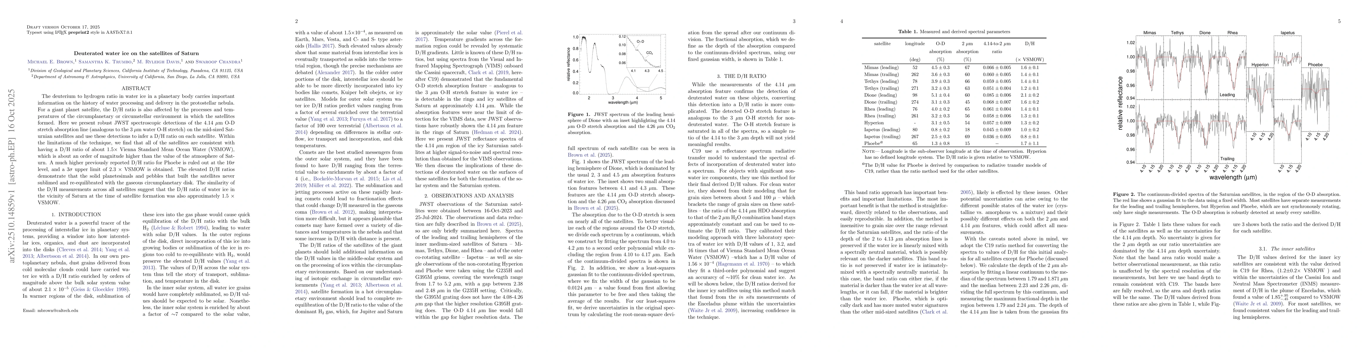 Thumbnail for Deuterated water ice on the satellites of Saturn