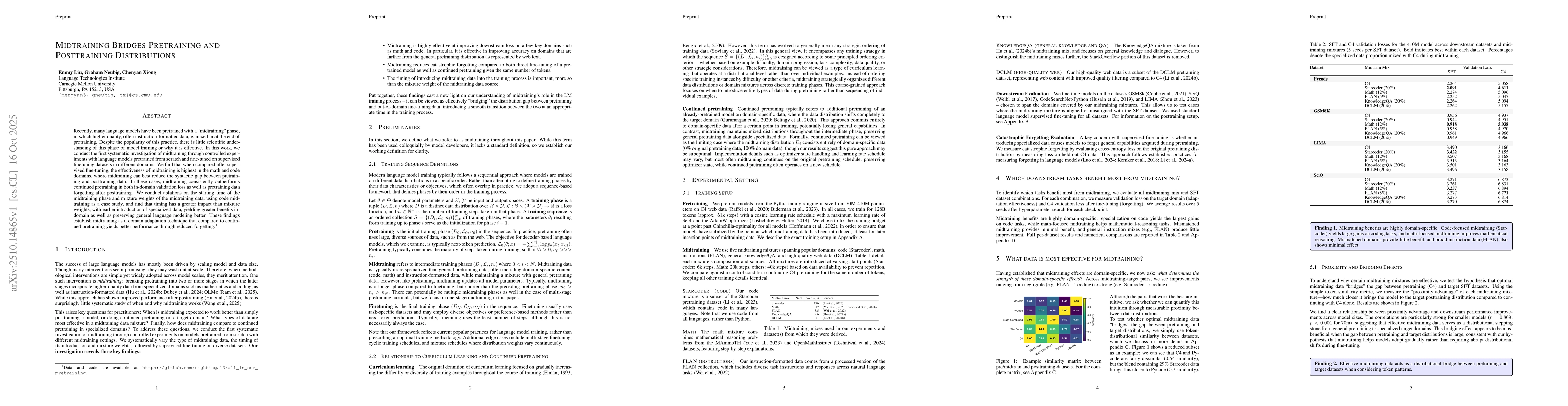 Thumbnail for Midtraining Bridges Pretraining and Posttraining Distributions