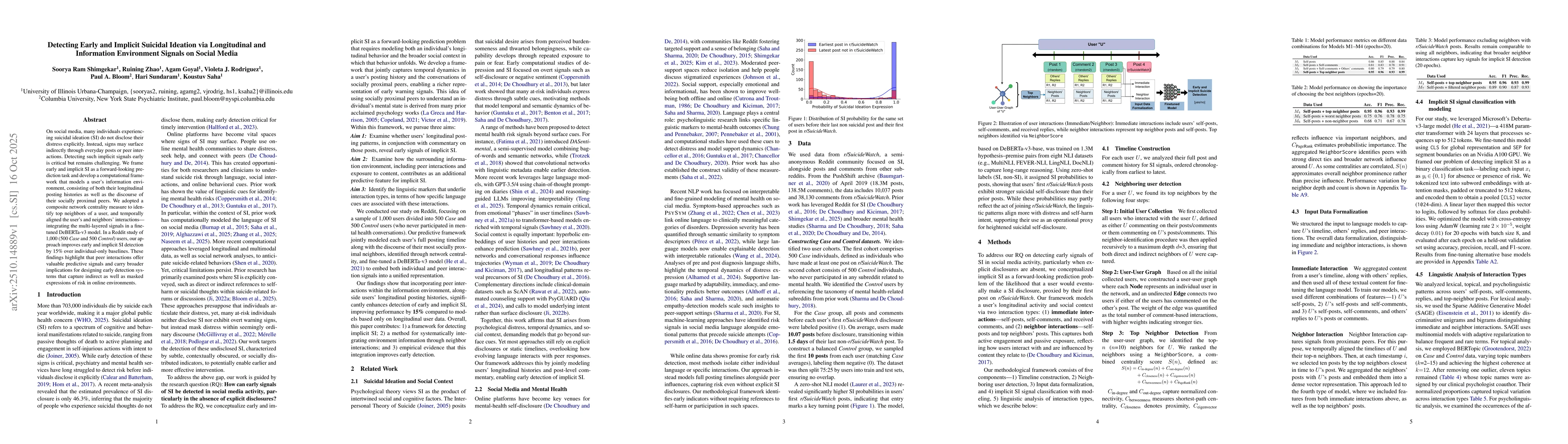 Thumbnail for Detecting Early and Implicit Suicidal Ideation via Longitudinal and
  Information Environment Signals on Social Media