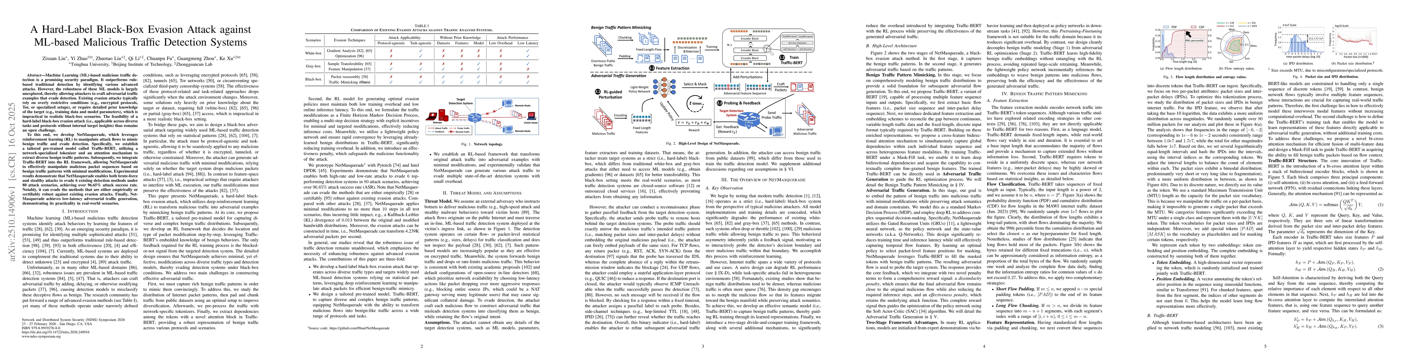 Thumbnail for A Hard-Label Black-Box Evasion Attack against ML-based Malicious Traffic
  Detection Systems