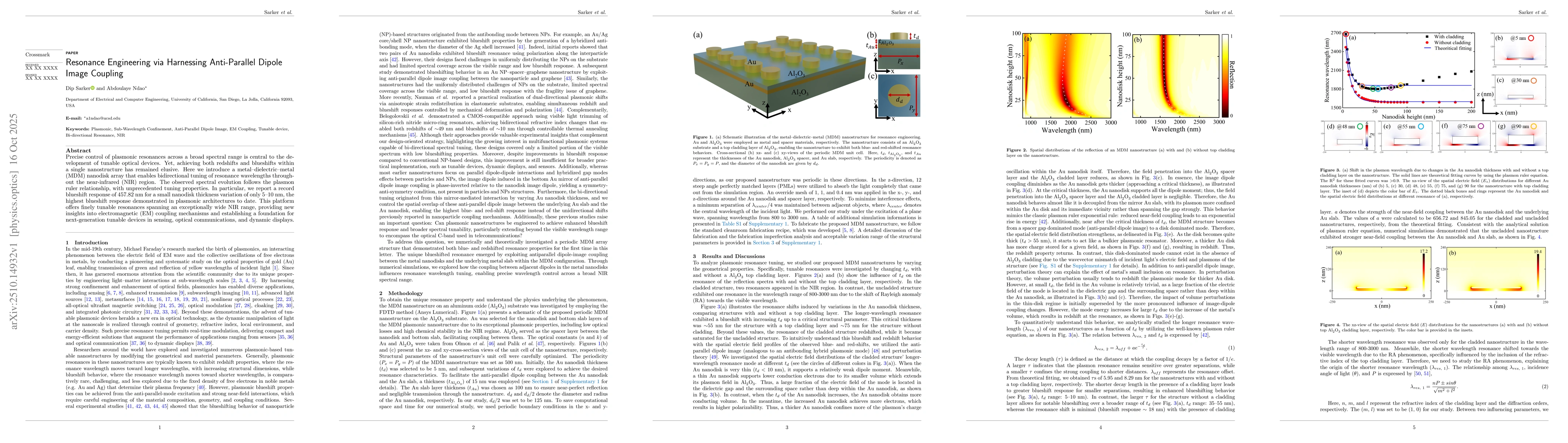 Thumbnail for Resonance Engineering via Harnessing Anti-Parallel Dipole Image Coupling