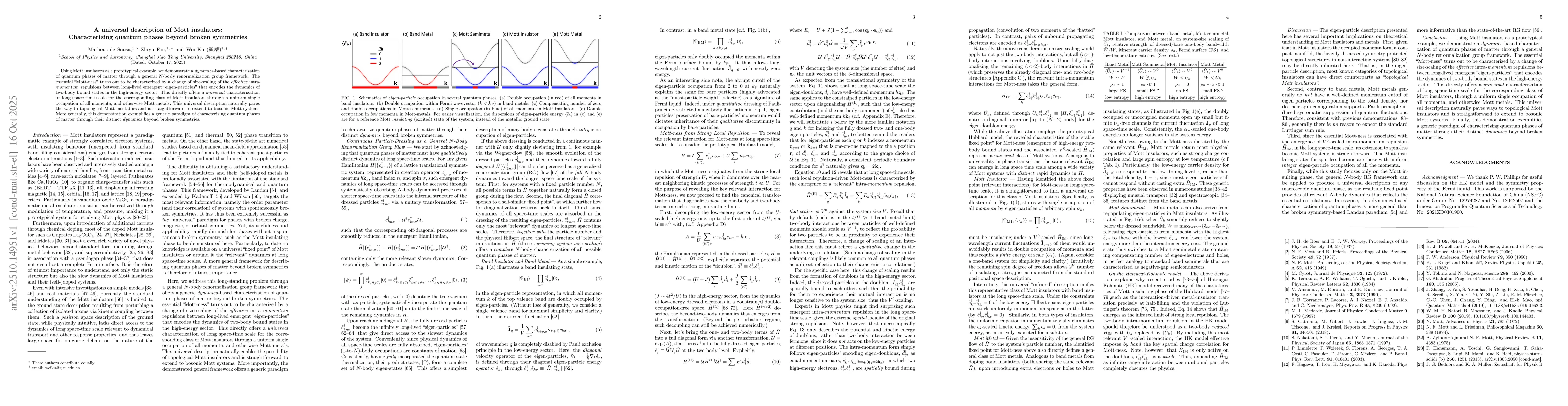 Thumbnail for A universal description of Mott insulators: Characterizing quantum
  phases beyond broken symmetries