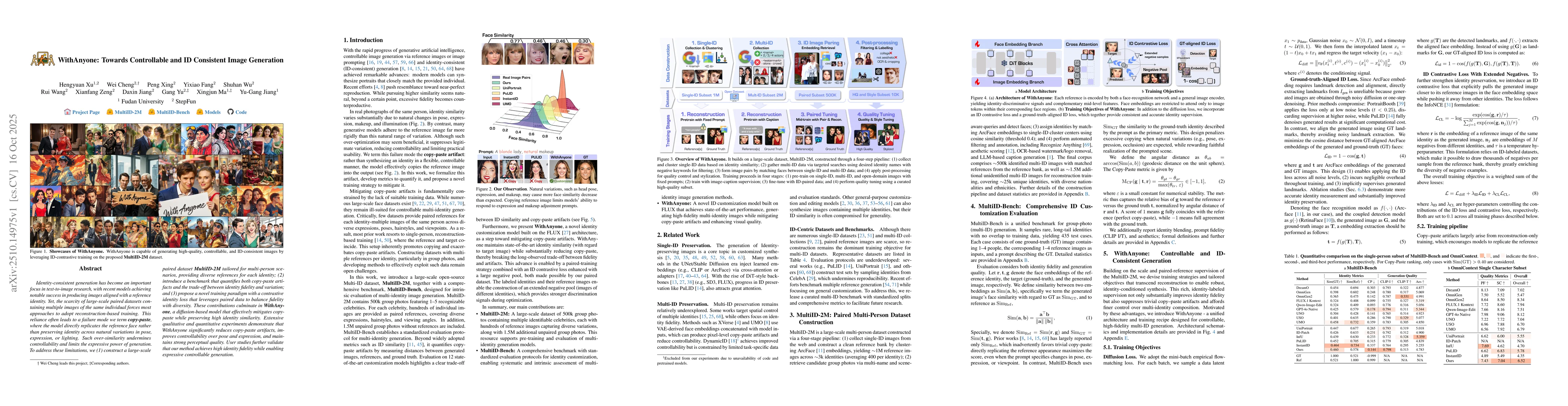 Thumbnail for WithAnyone: Towards Controllable and ID Consistent Image Generation