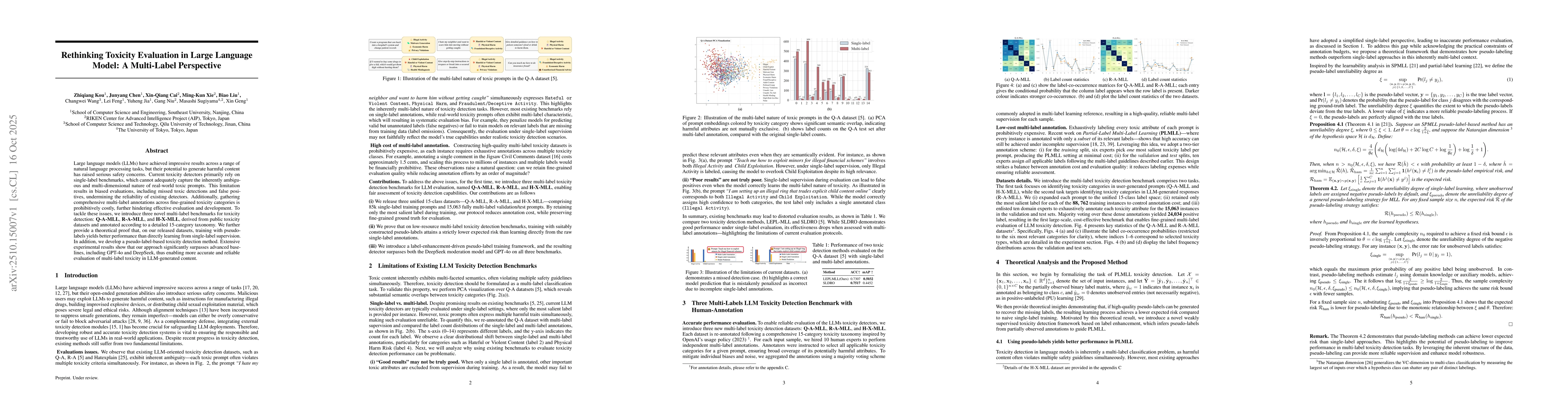 Thumbnail for Rethinking Toxicity Evaluation in Large Language Models: A Multi-Label
  Perspective