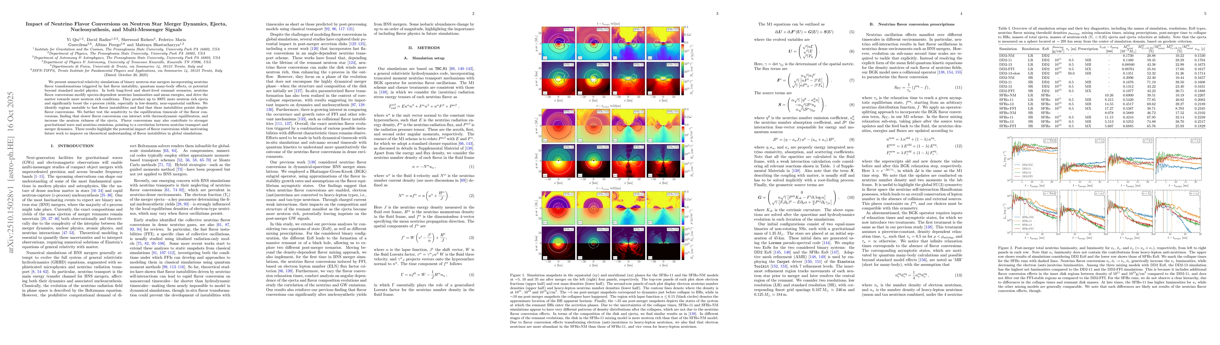 Thumbnail for Impact of Neutrino Flavor Conversions on Neutron Star Merger Dynamics,
  Ejecta, Nucleosynthesis, and Multi-Messenger Signals