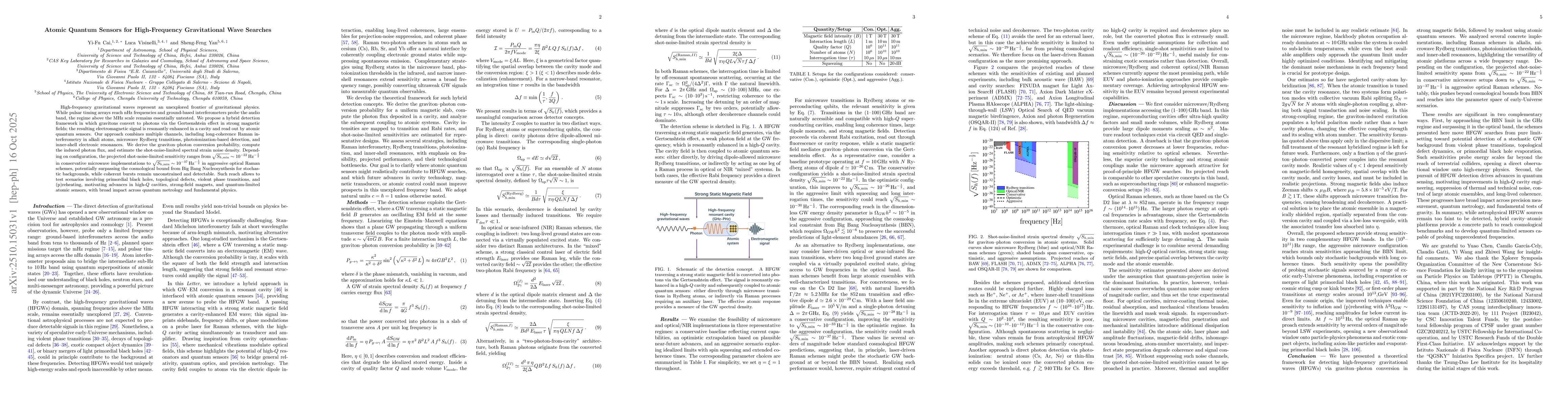 Thumbnail for Atomic Quantum Sensors for High-Frequency Gravitational Wave Searches