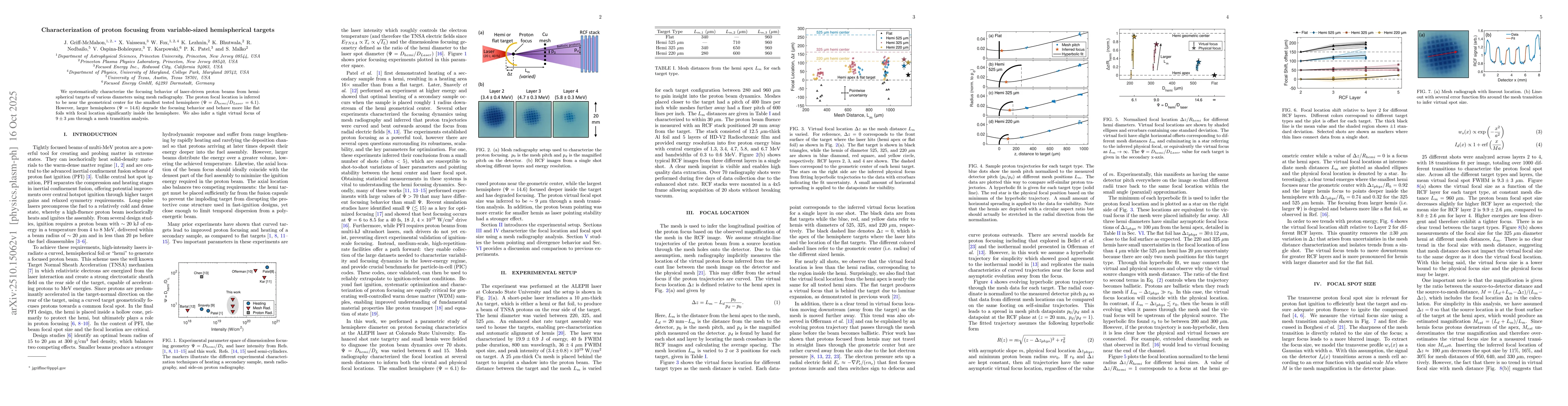 Thumbnail for Characterization of proton focusing from variable-sized hemispherical
  targets