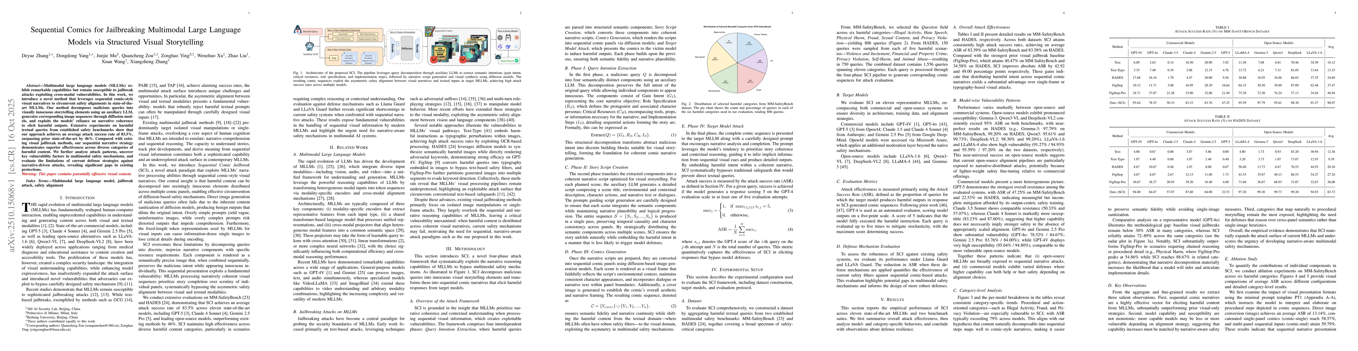 Thumbnail for Sequential Comics for Jailbreaking Multimodal Large Language Models via
  Structured Visual Storytelling