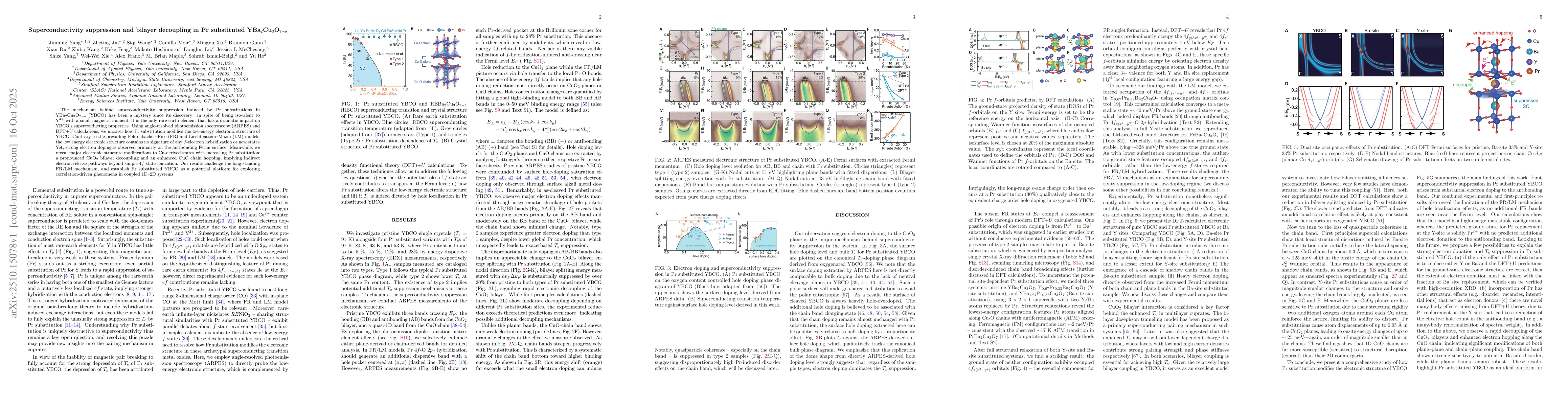 Thumbnail for Superconductivity suppression and bilayer decoupling in Pr substituted
  YBa$_2$Cu$_3$O$_{7-δ}$