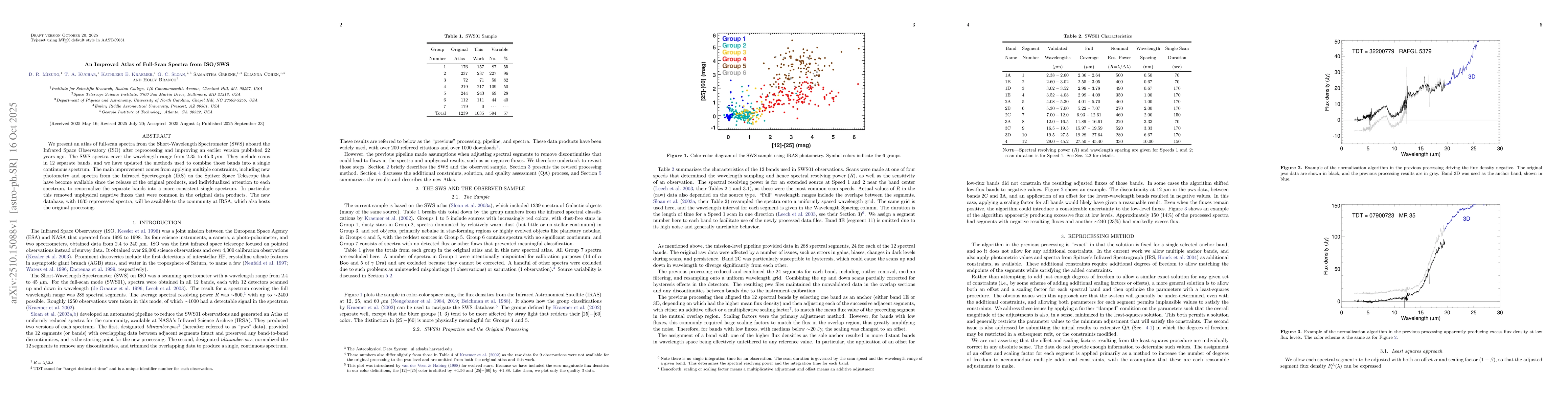 Thumbnail for An Improved Atlas of Full-Scan Spectra from ISO/SWS