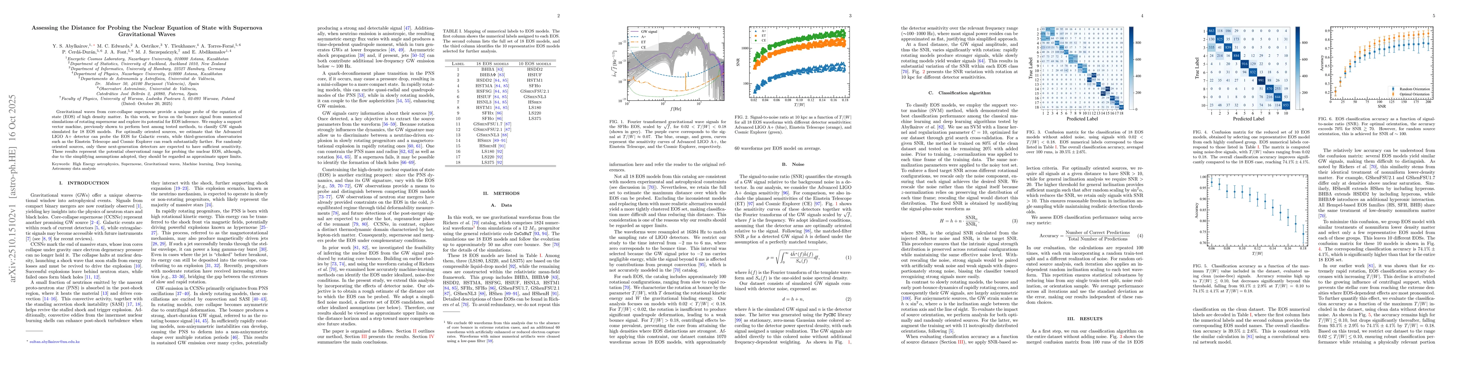 Thumbnail for Assessing the Distance for Probing the Nuclear Equation of State with
  Supernova Gravitational Waves