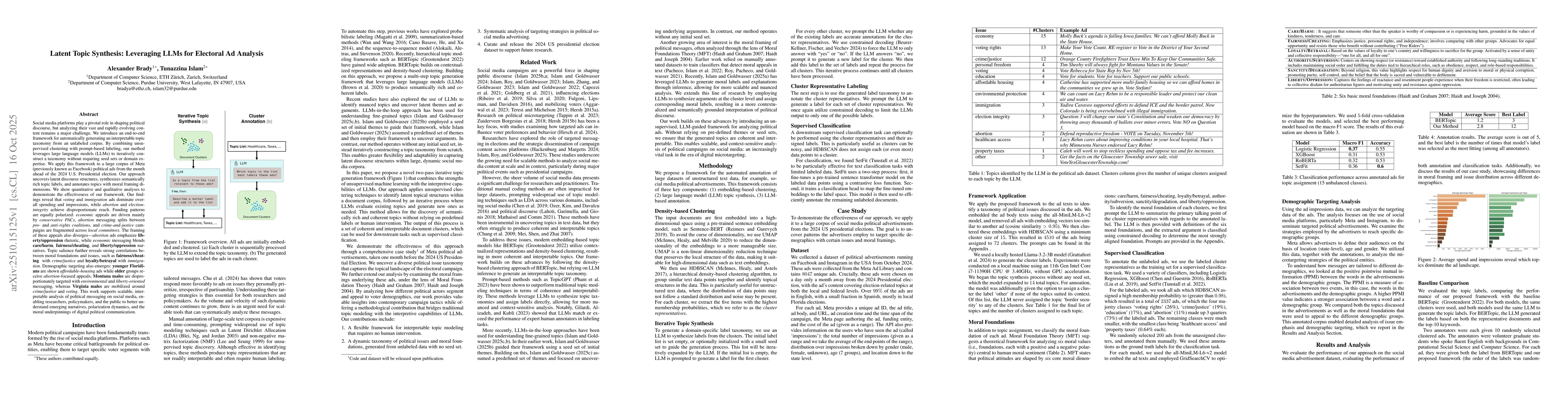 Thumbnail for Latent Topic Synthesis: Leveraging LLMs for Electoral Ad Analysis
