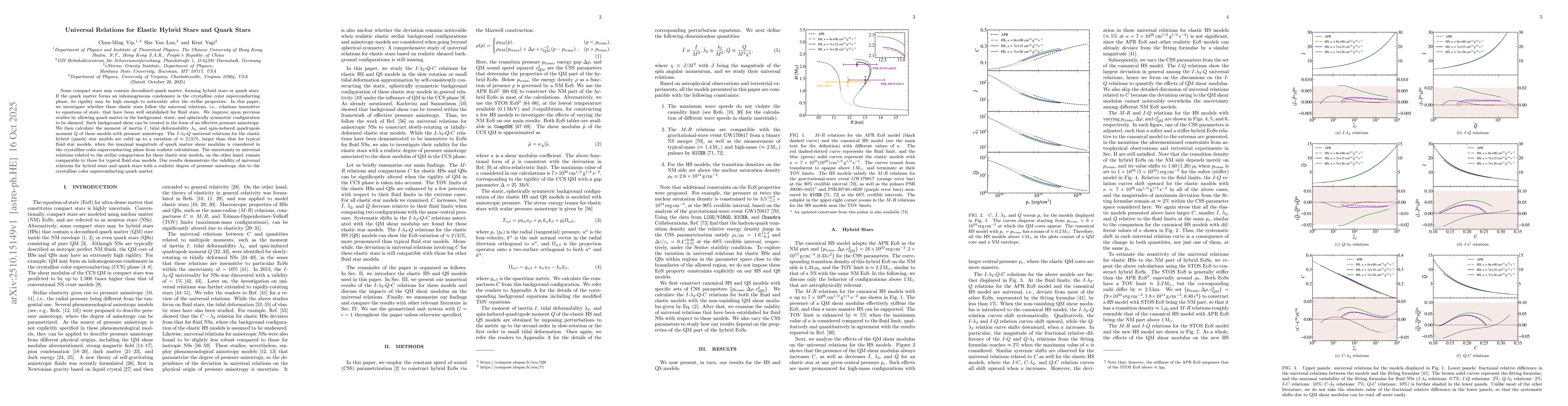 Thumbnail for Universal Relations for Elastic Hybrid Stars and Quark Stars