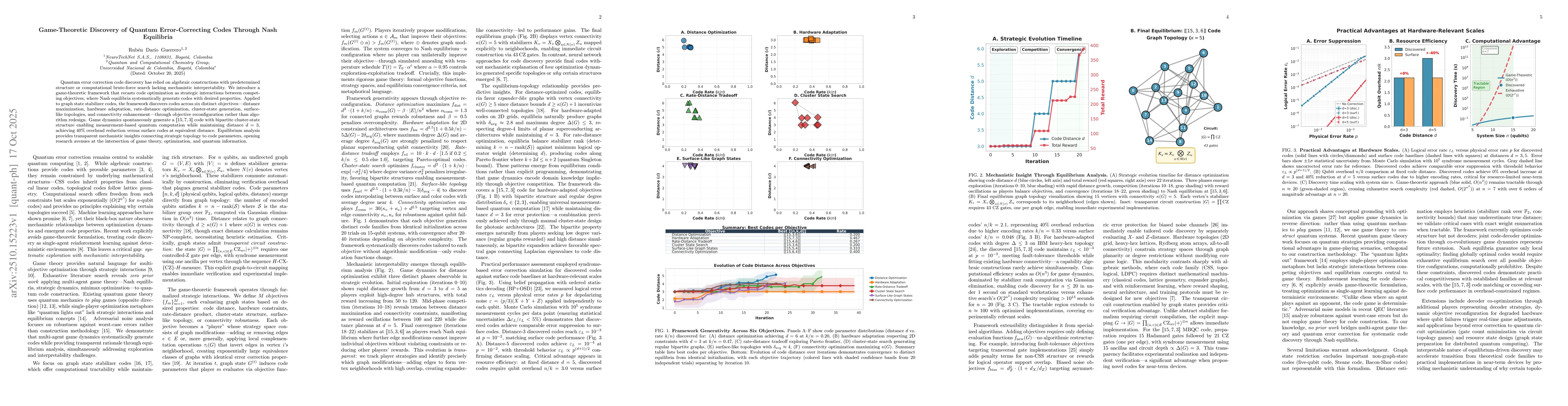 Thumbnail for Game-Theoretic Discovery of Quantum Error-Correcting Codes Through Nash
  Equilibria