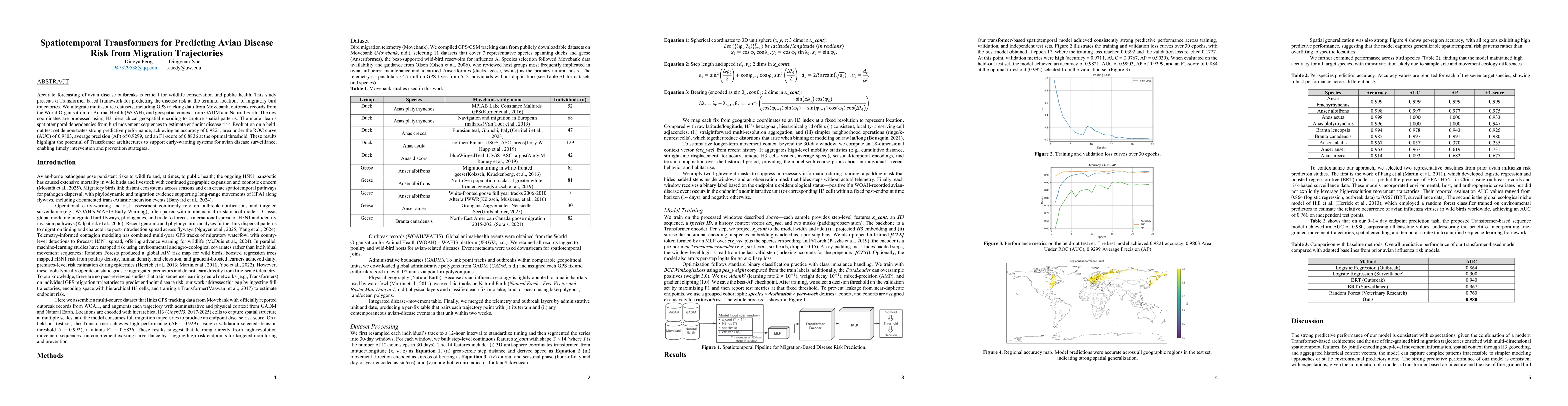 Thumbnail for Spatiotemporal Transformers for Predicting Avian Disease Risk from
  Migration Trajectories