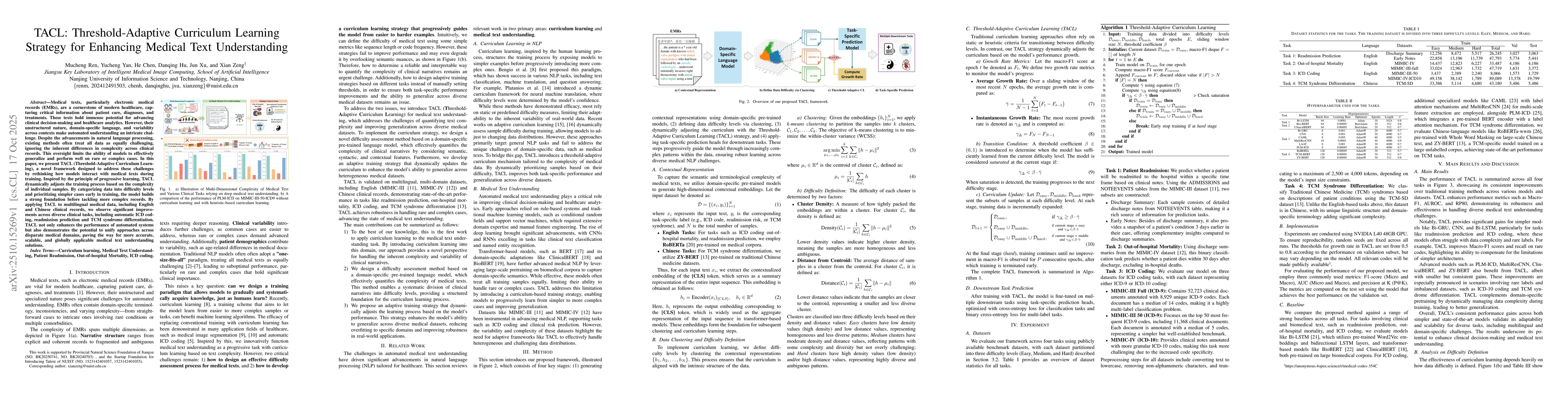 Thumbnail for TACL: Threshold-Adaptive Curriculum Learning Strategy for Enhancing
  Medical Text Understanding