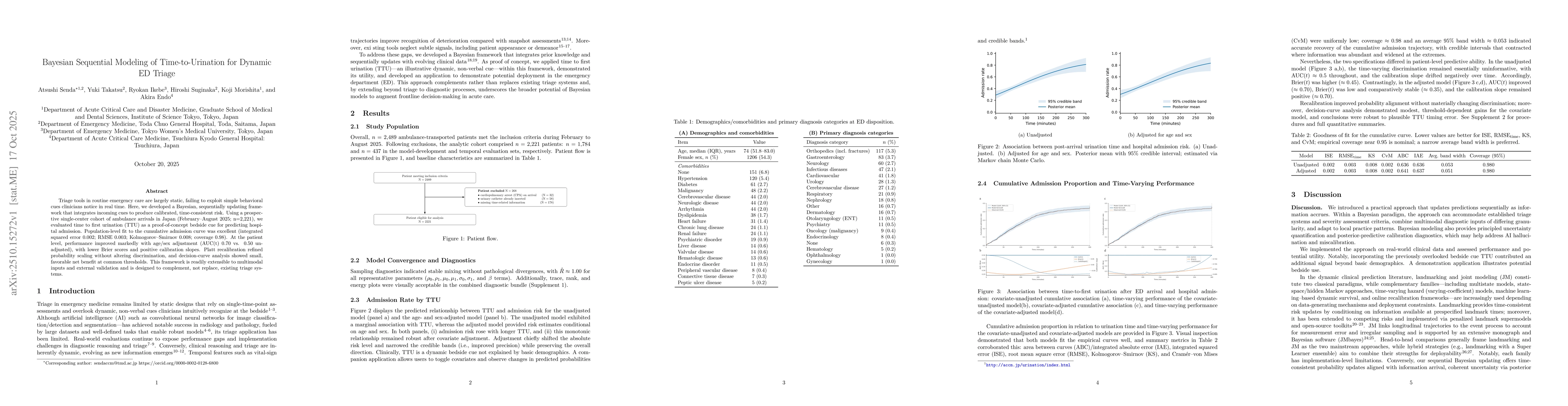 Thumbnail for Bayesian Sequential Modeling of Time-to-Urination for Dynamic ED Triage