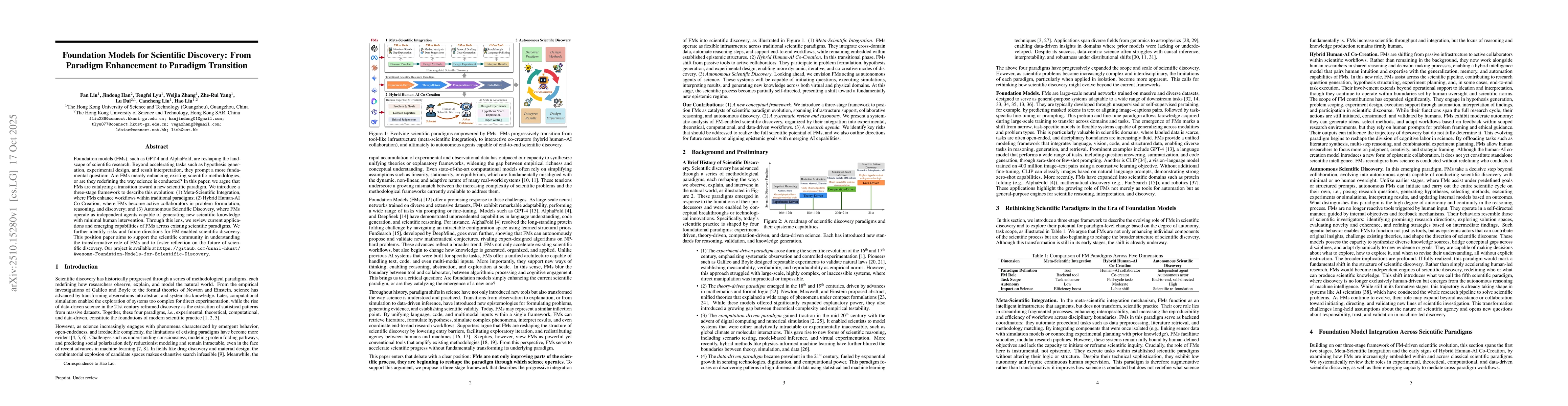 Thumbnail for Foundation Models for Scientific Discovery: From Paradigm Enhancement to
  Paradigm Transition