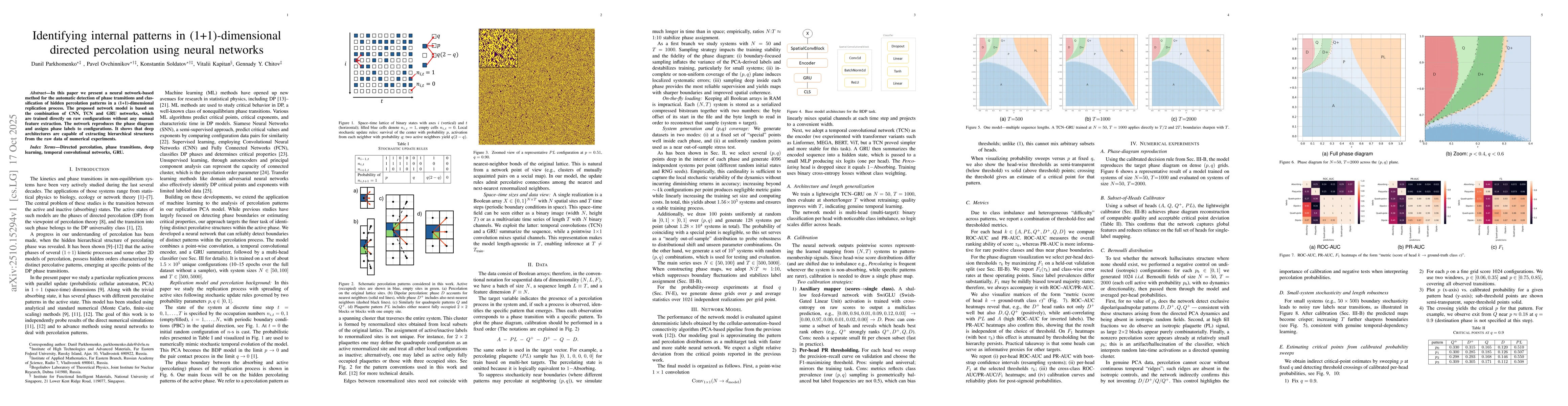 Thumbnail for Identifying internal patterns in (1+1)-dimensional directed percolation
  using neural networks