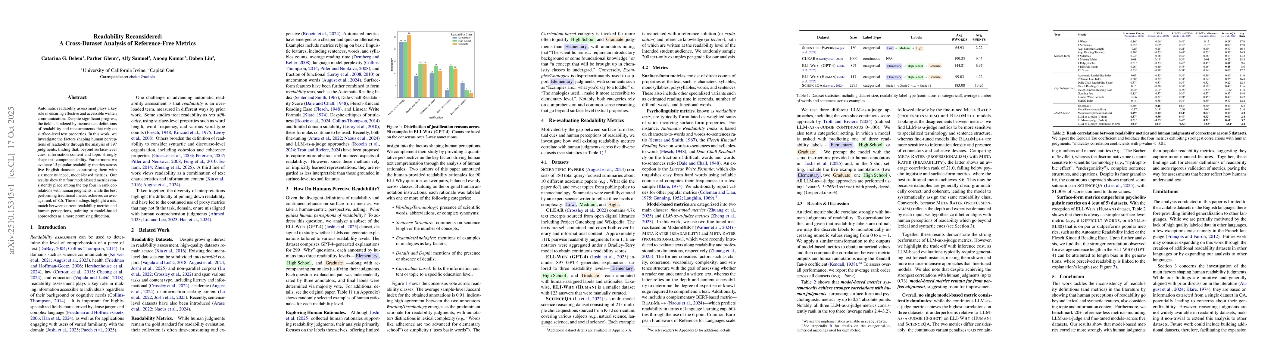 Thumbnail for Readability Reconsidered: A Cross-Dataset Analysis of Reference-Free
  Metrics