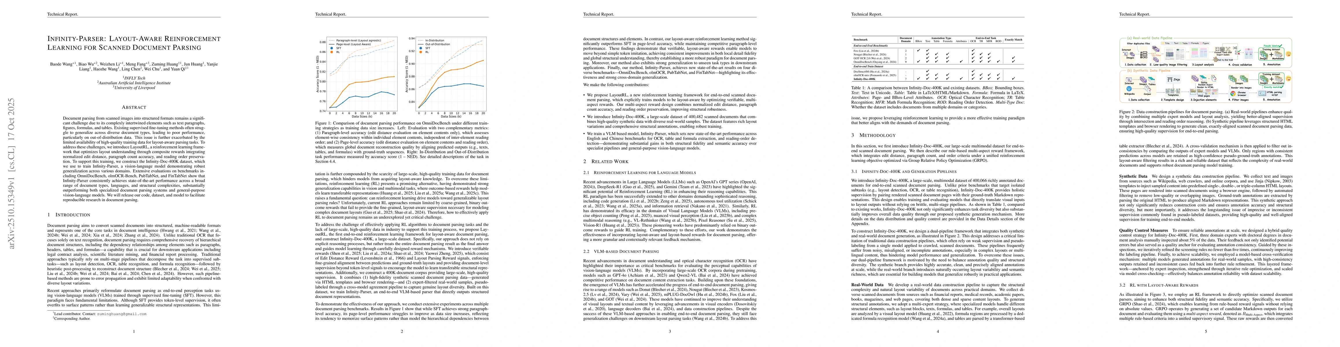 Thumbnail for Infinity Parser: Layout Aware Reinforcement Learning for Scanned
  Document Parsing
