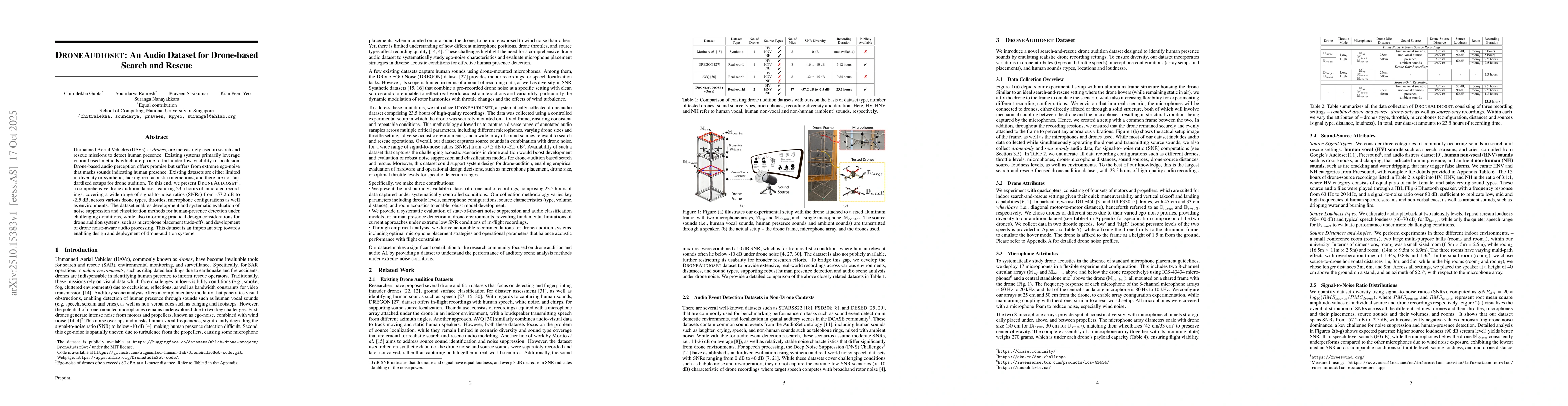 Thumbnail for DroneAudioset: An Audio Dataset for Drone-based Search and Rescue