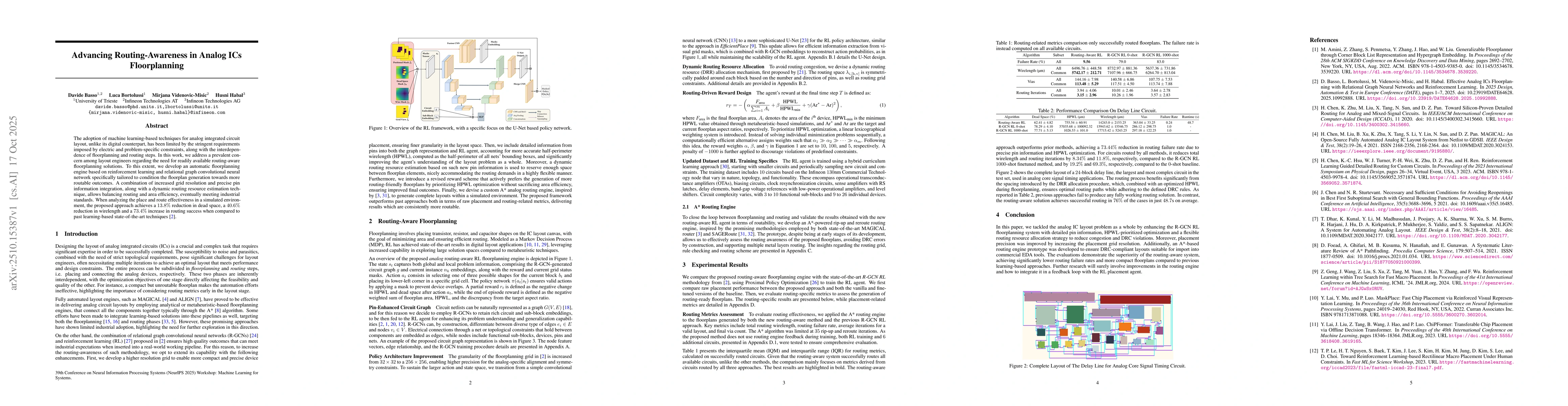 Thumbnail for Advancing Routing-Awareness in Analog ICs Floorplanning