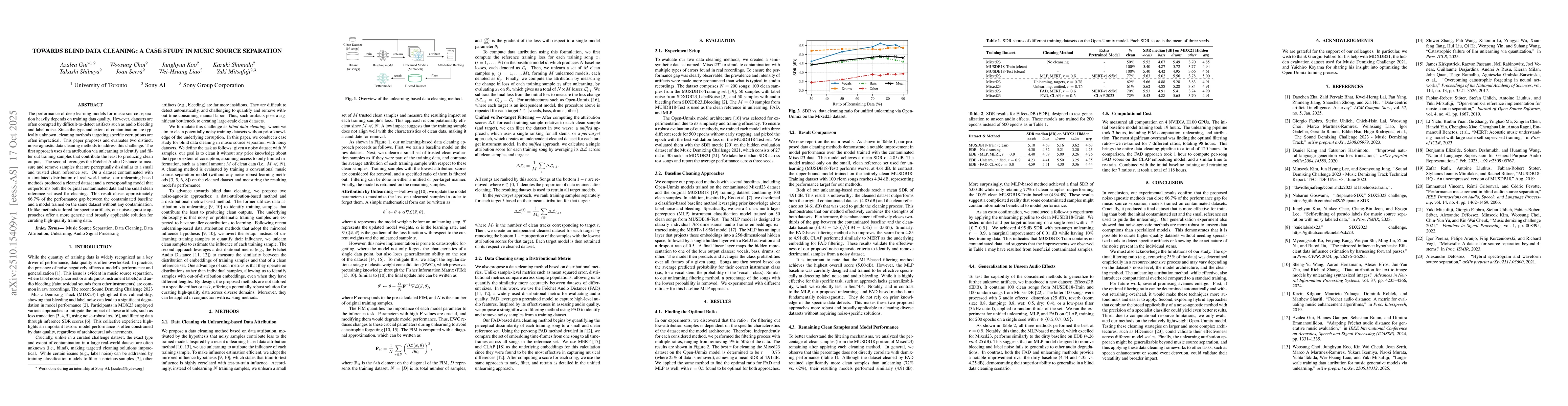 Thumbnail for Towards Blind Data Cleaning: A Case Study in Music Source Separation