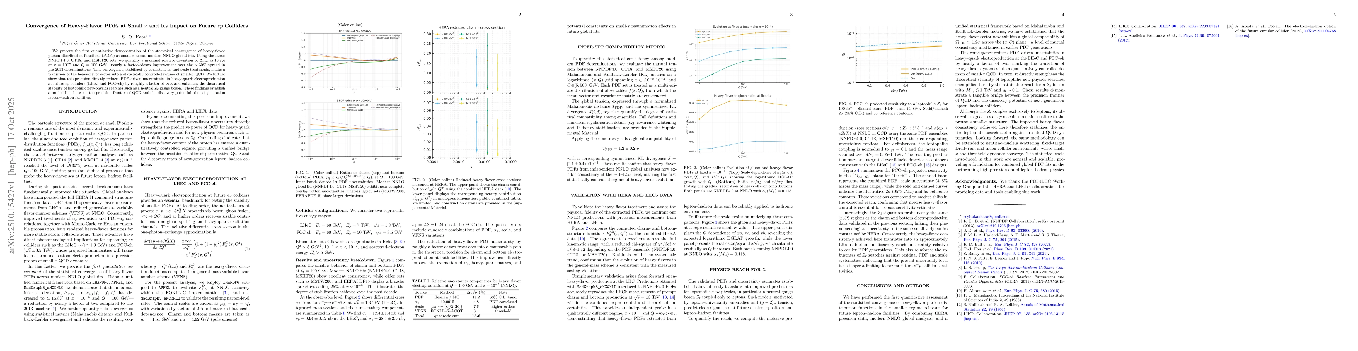 Thumbnail for Convergence of Heavy-Flavor PDFs at Small x and Its Impact on Future ep
  Colliders