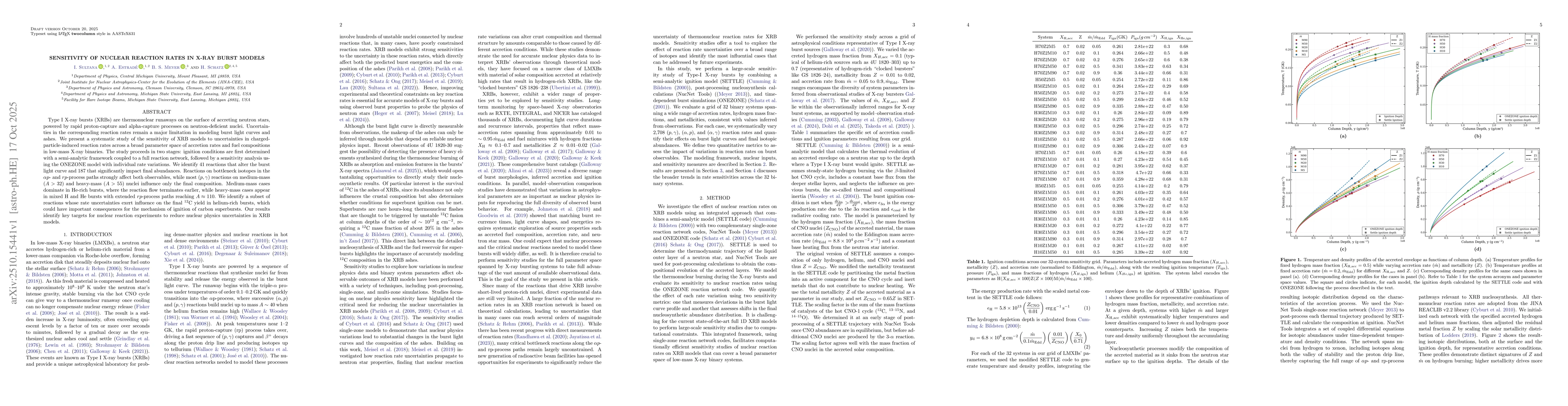 Thumbnail for Sensitivity of Nuclear Reaction Rates in X-ray Burst Models